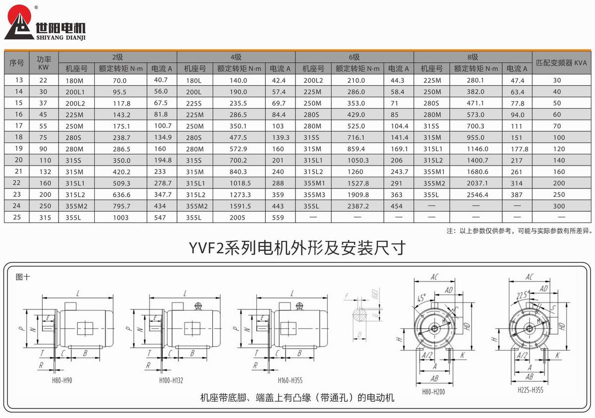 變頻調(diào)速三相異步電動(dòng)機(jī)  YVF2系列 03